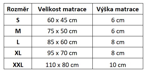 Rozměry matrace OrthoComfort
